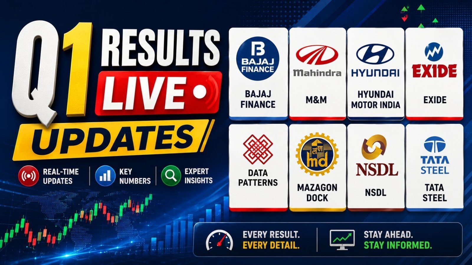Q1 Results LIVE Updates: Syngene, KPIT Tech shares fall 5% each; Redington jumps 7% on numbers